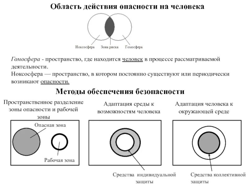 Гомосфера – это сфера, в которой имеется опасность. Разделение гомосферы и ноксосферы. Гомосфера пространство. Гомосфера пространство. Гомосфера пространство.