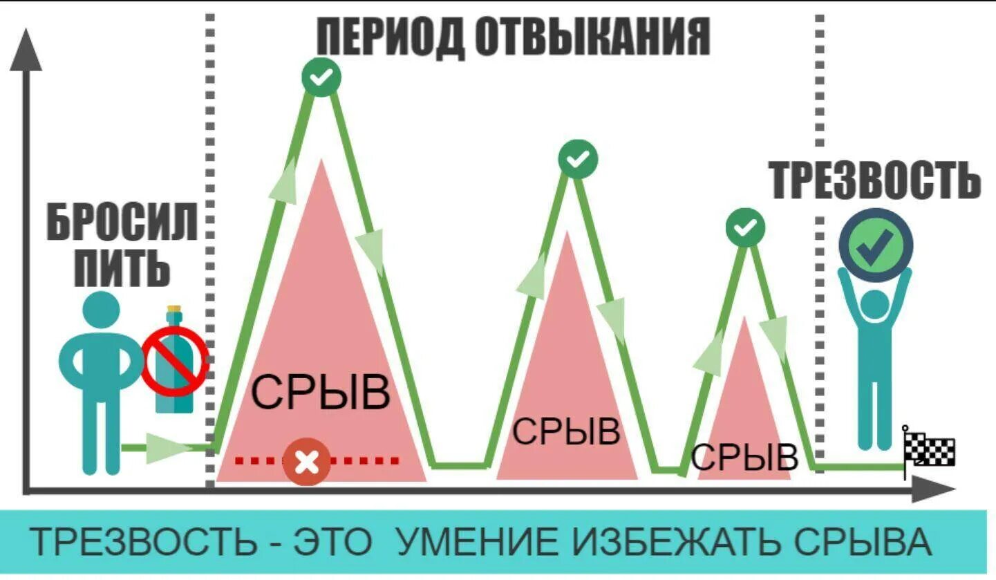 Трех дней в зависимости от. Как бросить пить. Как бросить пить алкоголь. Бросил пить. Что произойдет если бросить пить.