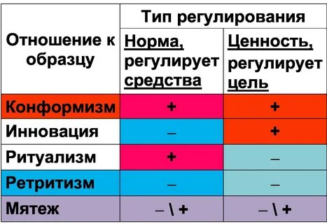 Мертон р явные и латентные функции