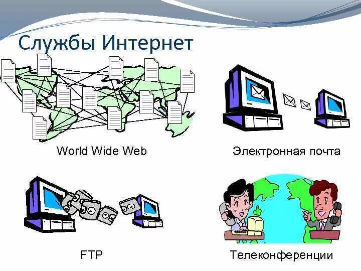 Категории служб интернета. Службы сети интернет. Службы интернета бывают. Информационные службы интернета. Основные службы сети интернет.