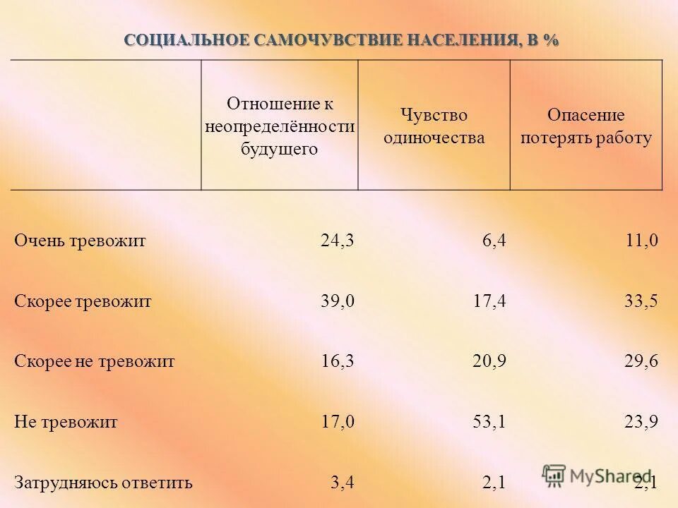 характеристики состояния здоровья населения
