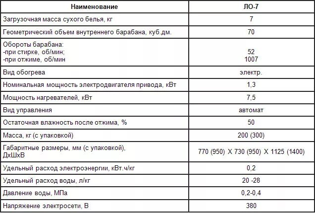 Сколько литров надо машине. Сколько литров воды тратит стиральная машинка. Потребление воды стиральной машиной автомат загрузкой 7 кг. Сколько потребляет воды стиральная машина на 7 кг. Расход воды в стиральной машине на 6,5 кг.