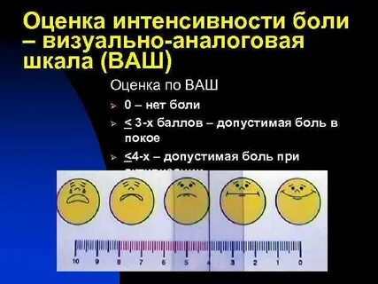 Оценка боли