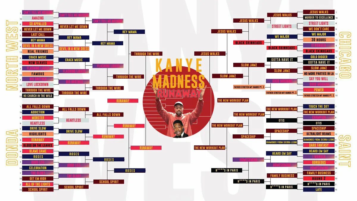 Линейка цветов Madness. Kanye Bracket. Таблица Кэни. Канье Уэст март 2023 и Бьянка цензори.