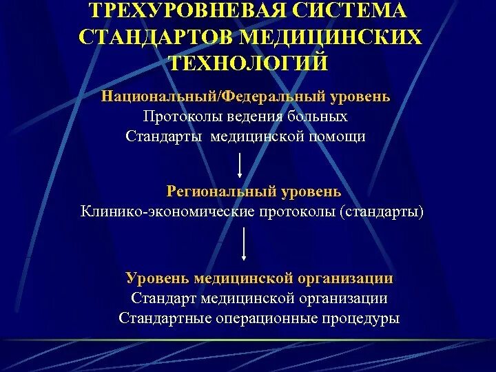 Национальный медицинский стандарт. Медицинские стандарты. Стандарты в здравоохранении. Стандарты организации медицинской помощи. Трехуровневая система медицинской помощи.