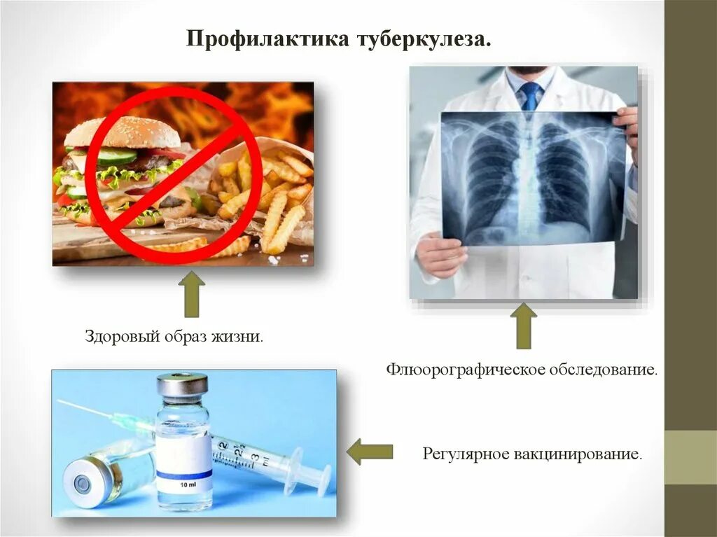 Меры профилактики воздуха. Профилактика туберкулеза. Здоровый образ жизни туберкулез. ЗОЖ профилактика туберкулеза.