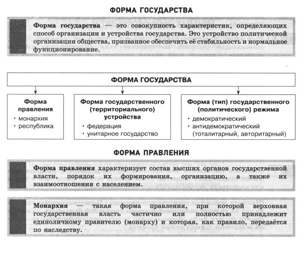 Функции государства егэ обществознание. Формы государства ЕГЭ Обществознание. Формы правления ЕГЭ Обществознание. Характеристики формы государства ЕГЭ. Формы правления Обществознание 9 класс.