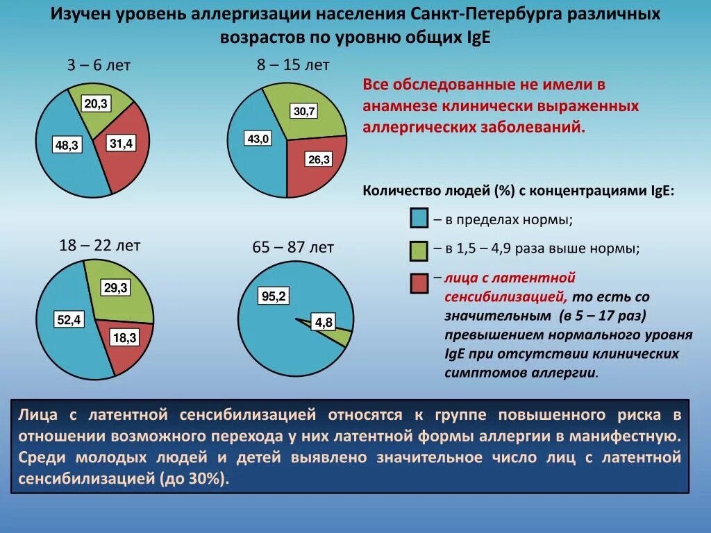 Немалое количество людей