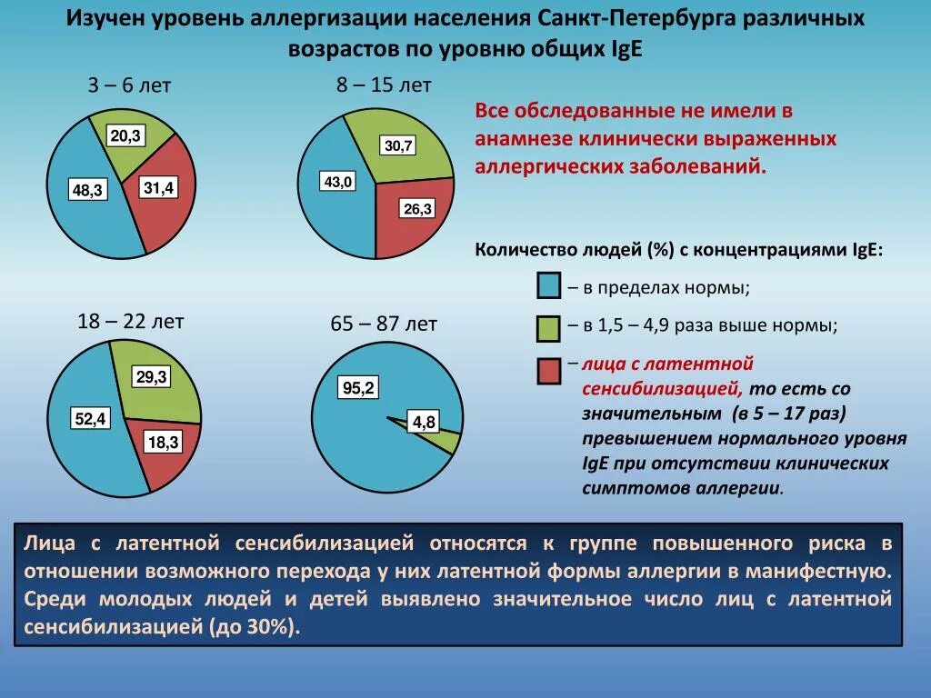 3 число поражений в. Возраст показатели изучения. Аллергия аллергизация населения. Меры по снижению аллергизации. Уровни изучения болезней населения.