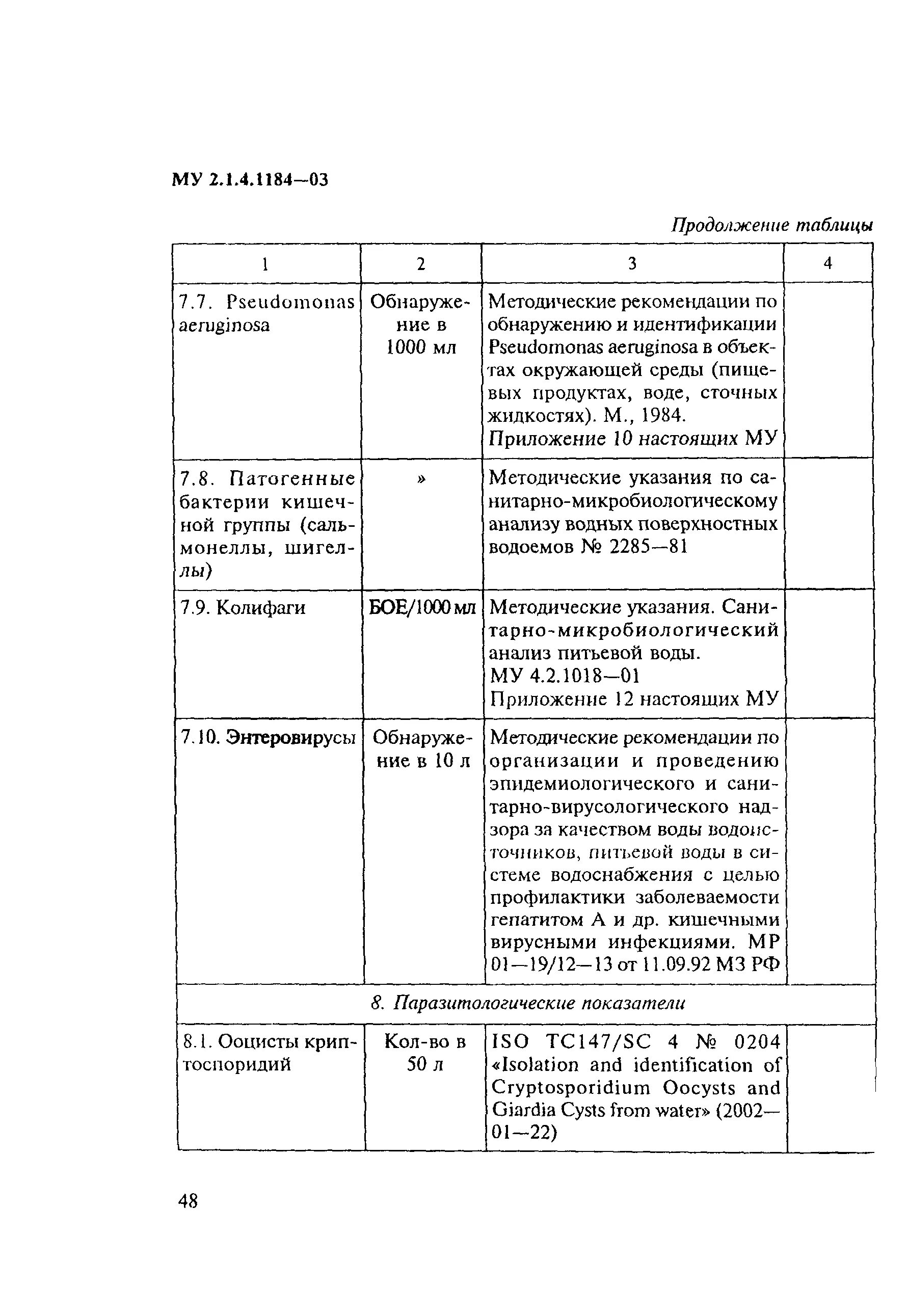 Му 2. 1 4. 1184-03 методические указания по внедрению и применению санитарно. Му 2141184. 1.