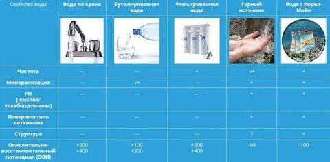Пресный определение
