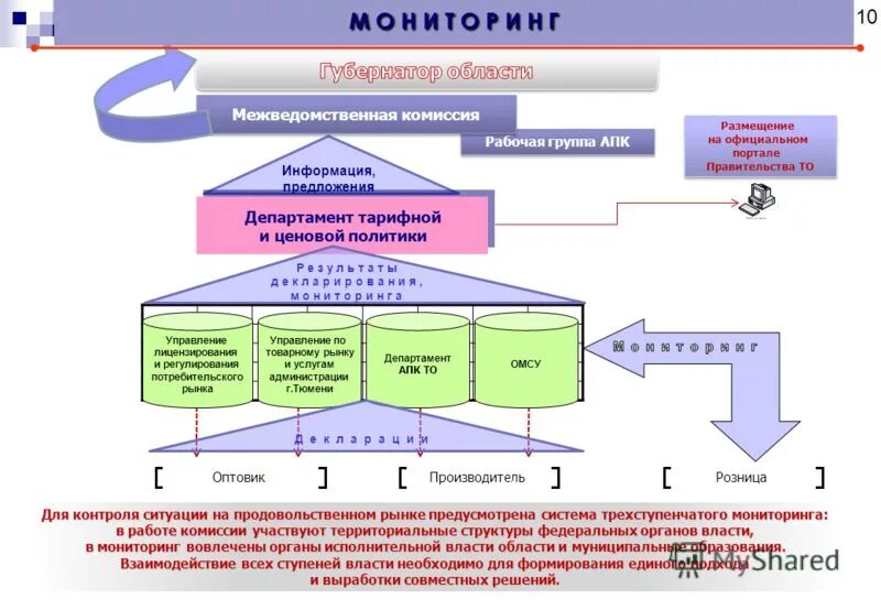 Департамент тарифной и ценовой политики тюменской