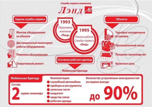 Телефон службы обслуживания. Лэнд сервис. Служба сервиса. Сервисная служба. Служба сервиса картинка.