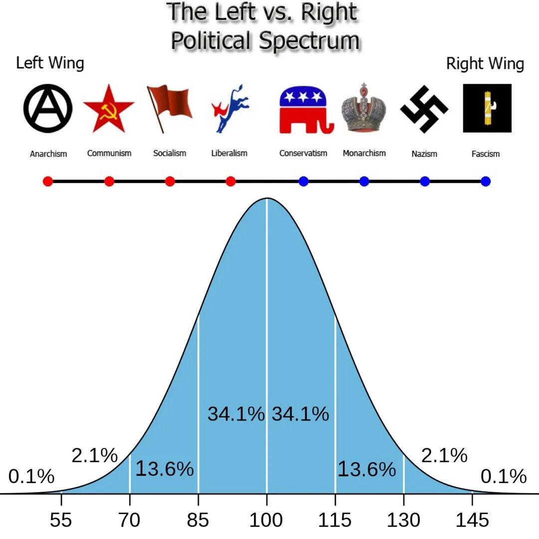 Айкью хом. Bell curve. Bell curve grading. Bell Shaped curve. The Global Bell curve.