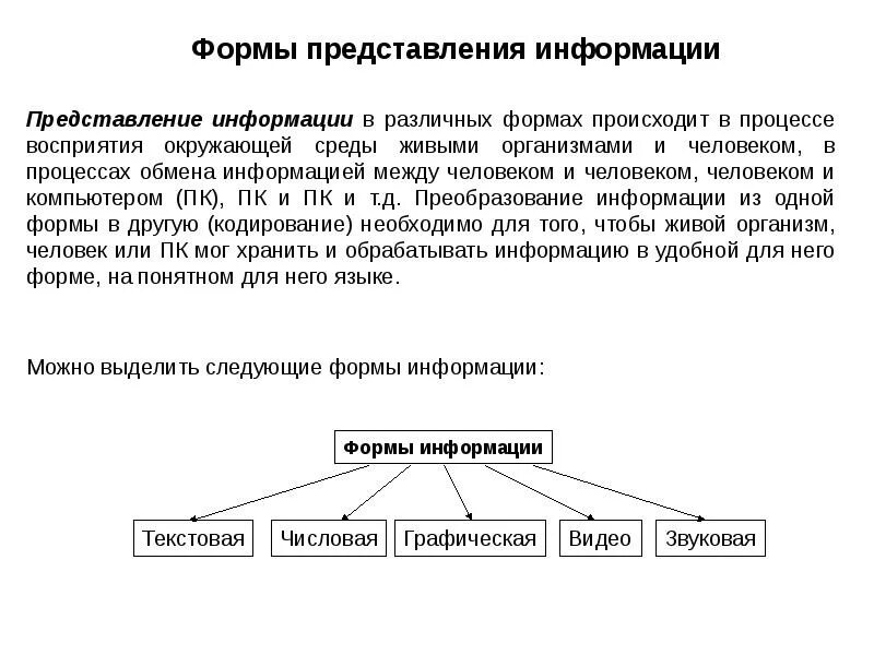 Формы представления бывают. Назовите формы представления информации. Формы представления информации в информатике. Перечислите основные формы представления информации. Формы предоставления информации в информатике.