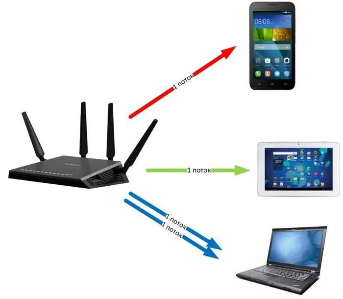 Wireless connection. Беспроводная сеть вай фай. Беспроводное соединение Wi-Fi. Технология вай фай. WIFI – технология беспроводной связи.