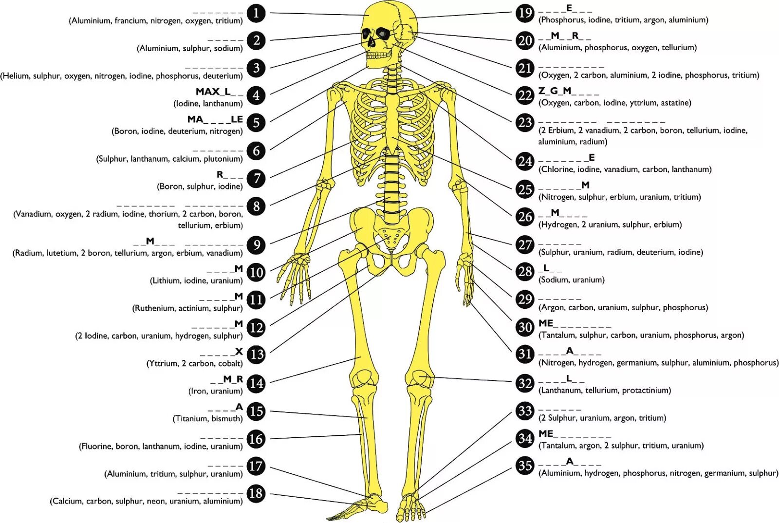 Bones русский язык