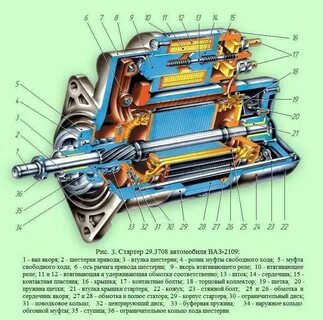 Основные детали стартера