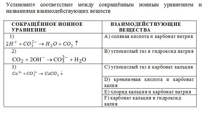 Ионное уравнение углекислого газа. Вода + углекислый ГАЗ ионное уравнение. Уравнение реакции известковой воды с газом. Гидроксид кальция в избытке. Гидроксид кальция реагирует с углекислым