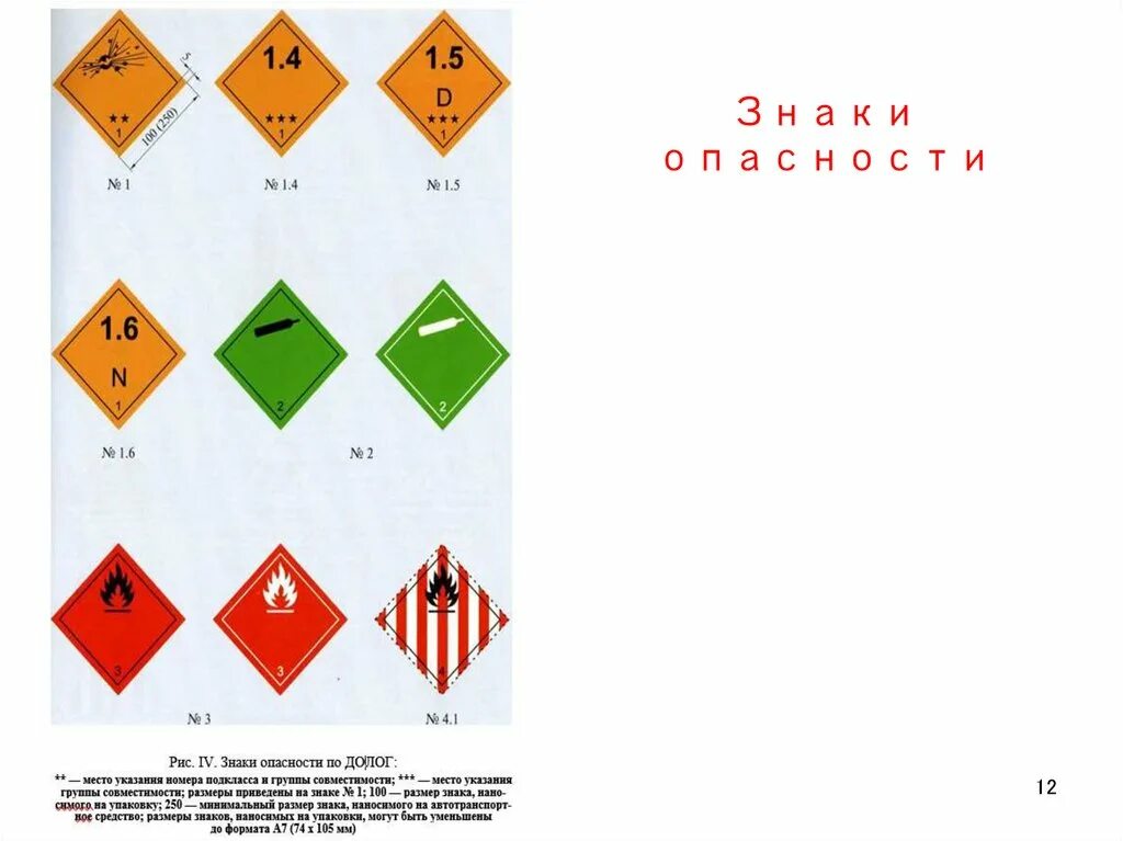 Классификация опасных грузов с ПОДКЛАССАМИ. Классы опасности на ЖД. Опасный груз подклассы 3 класс это ЖД. Опасные грузы их классификация ДОПОГ. Знаки классов опасных грузов