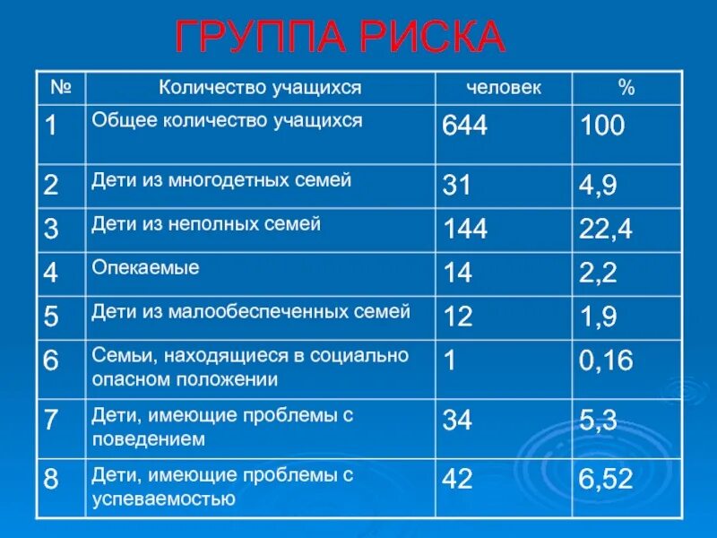 Группы риска. Категории группы риска. Группа риска группа. 4 Группа риска.