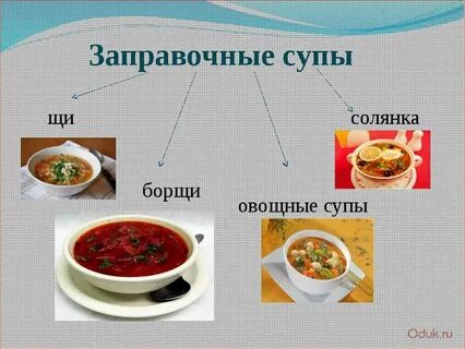 Как называется приготовление