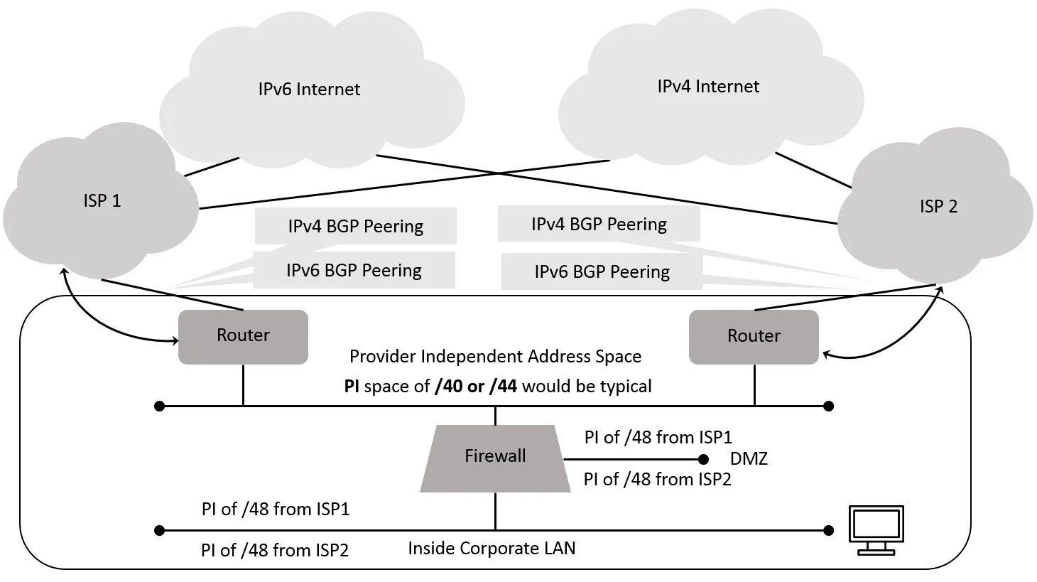 Ipv4 компьютера. Структура пакета ipv6. Ipv4 и ipv6. Протокол ipv6. Структура протокола ipv6.