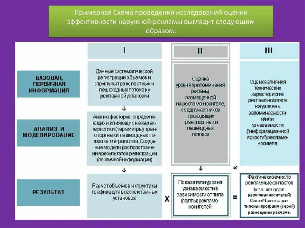 Анализе и изучении эффективности