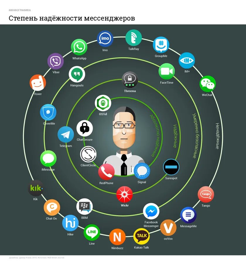 Программа для мгновенного обмена сообщениями через интернет. Общение в социальных сетях и мессенджерах. Социальные сети и мессенджеры. Программы для общения. Приложение для социальных сетей.