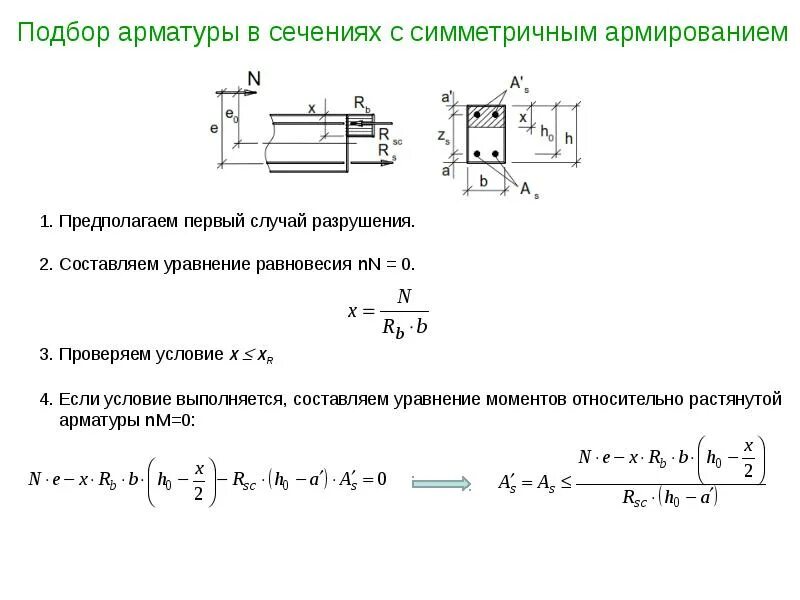 Арматура на разрыв. Внецентренно сжатые элементы ЖБК. Расчет Центрально сжатых элементов ЖБК. Внецентренно растянутые стальные элементы. Внецентренно сжатые линейные элементы.