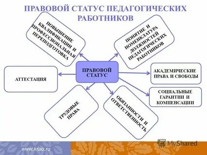Правовое положение социального работника
