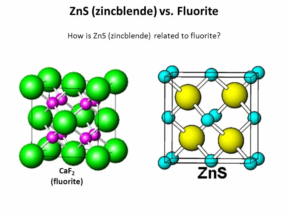 Решетка Тип ZNS. Схемы молекул caf2. Кристаллическая решетка ZNS. Структура ZNS. Zns элемент