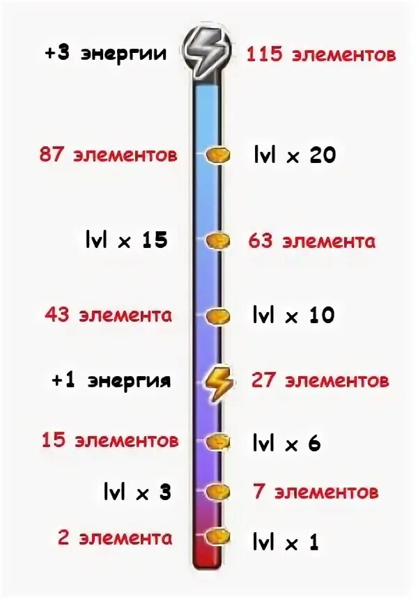 Как заполнить шкалу мирового квеста маджестик