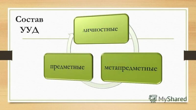 состав универсальных учебных действий
