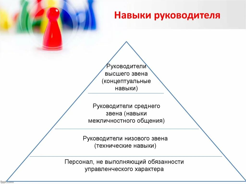 Базовые управленческие навыки руководителя. Навыки руководителя высшего звена. Ключевые навыки руководителя. Навыки и умения руководителя. Основные навыки в организации