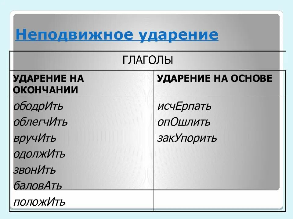 Осведомишься куда ударение. Ударение. Неподвижное ударение. Опошлить ударение. Опошлить ударение ударение.