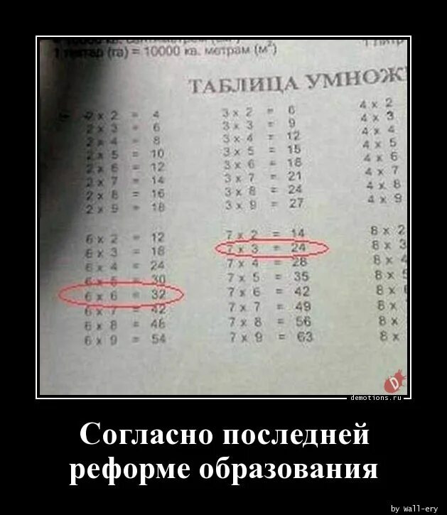 Поздравления с последним днем осени. Юмор психология. Открытка с последним звонком. Анекдоты гоблина. Если я с тобой соглашусь то мы оба будем неправы.