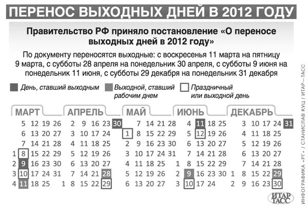 Суббота и воскресенье нерабочие дни. Праздничные дни 2012. Сколько в году выходных дней субботы и воскресенья. 2012 Год перенос праздничный дней.