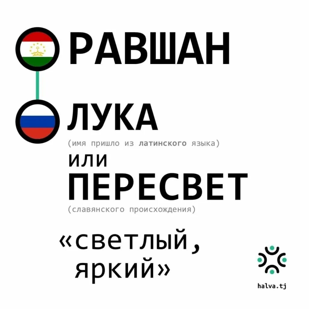 Таджикистанские имена. Таджикские имена. Таджикские имена мужские. Русские имена на таджикском. Самое популярное таджикское имя.