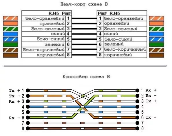 Распиновка кабеля Ethernet RJ-45. Разъём коннектора RJ-45 распиновка. Обжимка витой пары RJ 45 2 пары. Обжим сетевого кабеля RJ-45 схема. Раскладка проводов