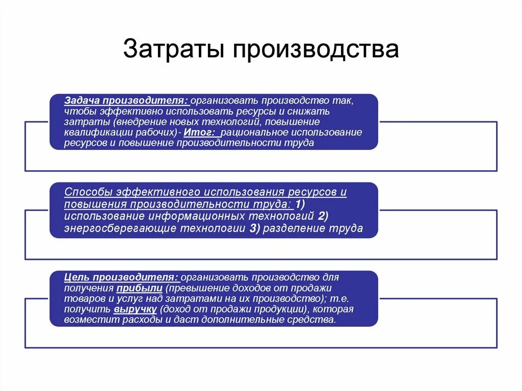 Задача затраты на производство продукции. Затраты производства. Производство затраты производства. Главные участники экономической деятельности. Расходы производителя.