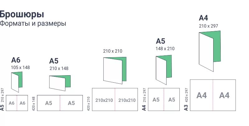 Формат брошюры для печати. Буклет Размеры. Форматы буклетов для печати. Размеры буклетов для печати. Каких видов бывают размеры