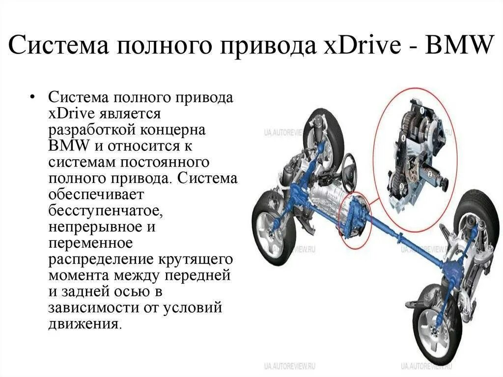 Различия между передними. Система привода БМВ х5. Схема полного привода БМВ х5. Схема полного привода BMW f30. Схема трансмиссии XDRIVE.