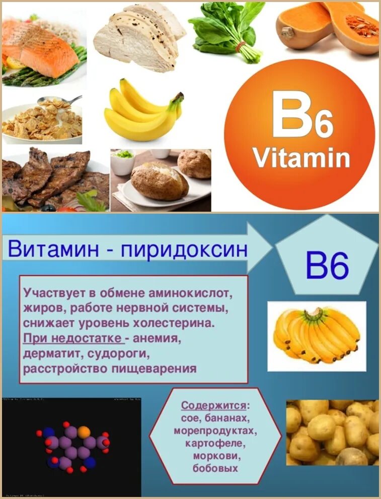 Витамин б 6 в каких продуктах содержится. Витамин б6 пиридоксин. Витамин в1 и витамин в6. Витамины б 12,6. Витамин b6 пиридоксин.