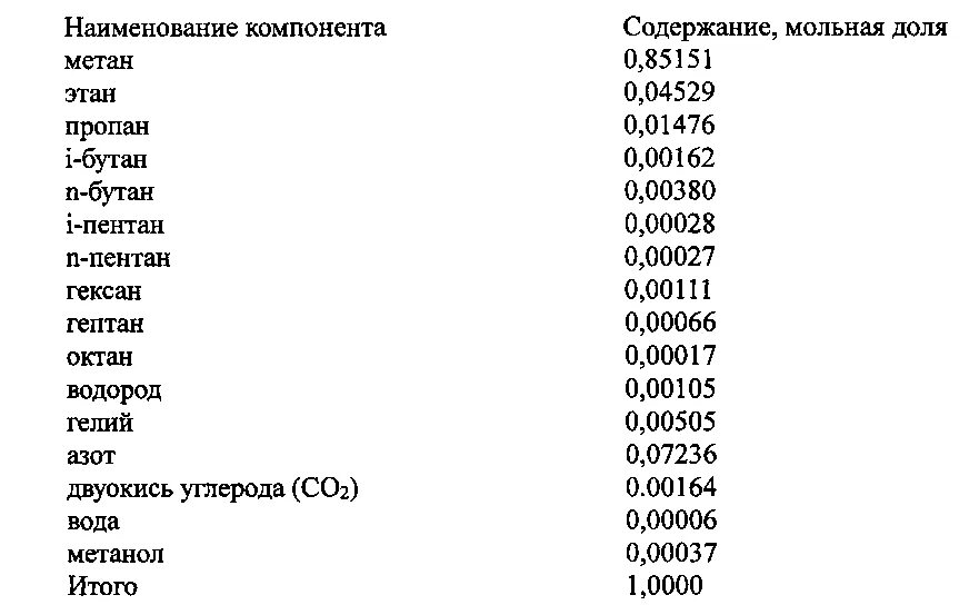 Метан Этан пропан бутан Пентан гексан. Мольное содержание метана в природном газе. Природный ГАЗ бутан пропан Этан. Производство гелия по странам.