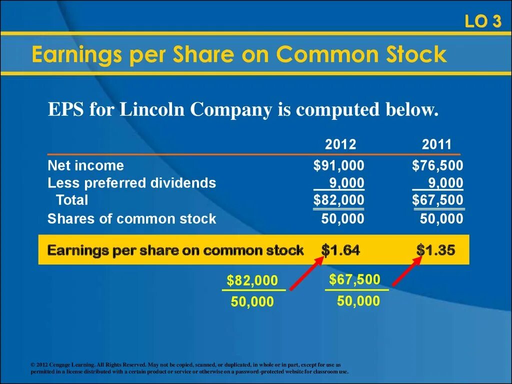 Share earning. Eps. Diluted eps формула. Share earning. Share earning.