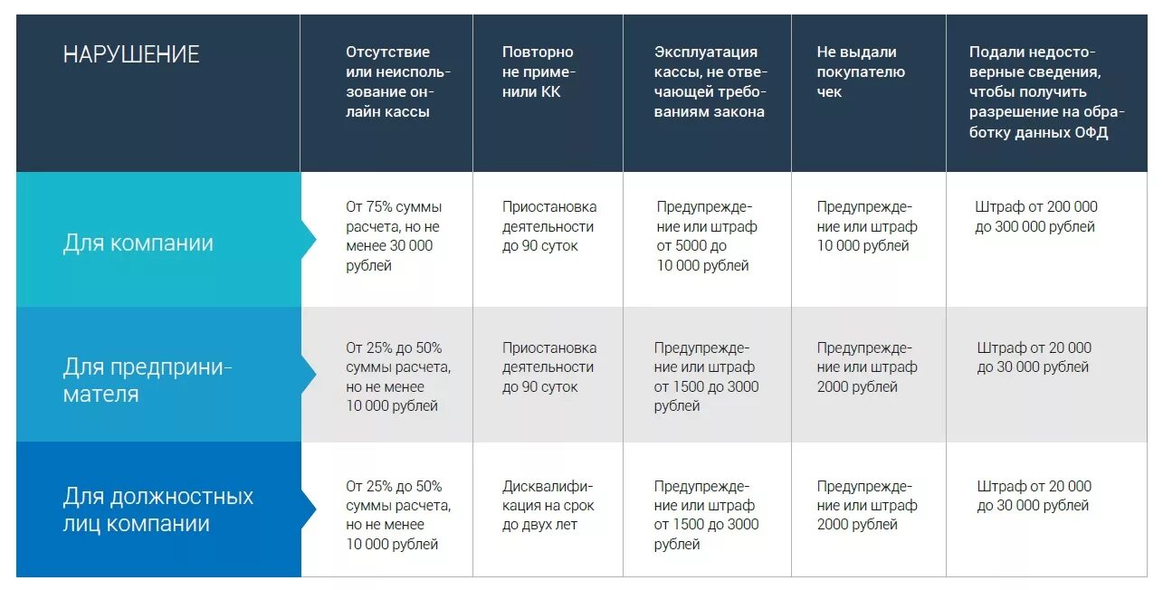 Правила и штрафы в организации. Штраф за отсутствие кассы. Штрафы и наказания за нарушения кассовой дисциплины. Штраф за несоблюдение кассовой дисциплины. Штрафы за отсутствие кассы для ИП.