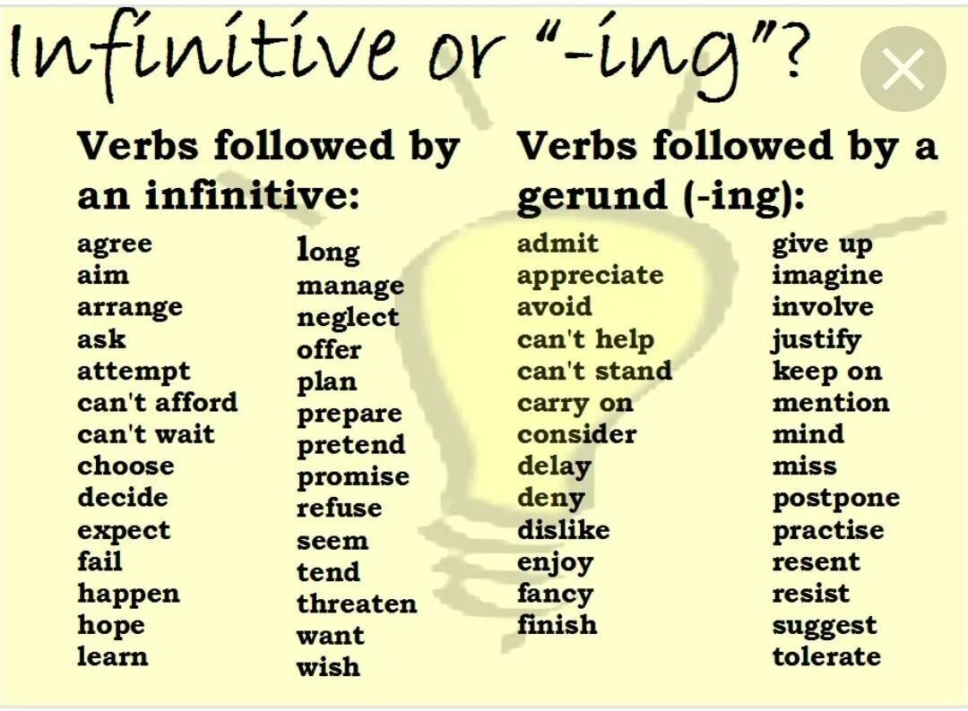 Таблица ing form и Infinitive и to. Герундий и инфинитив в английском языке правило. Infinitive ing forms правило. To или ing.