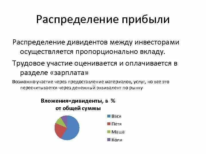 Распределение прибыли пропорционально доли