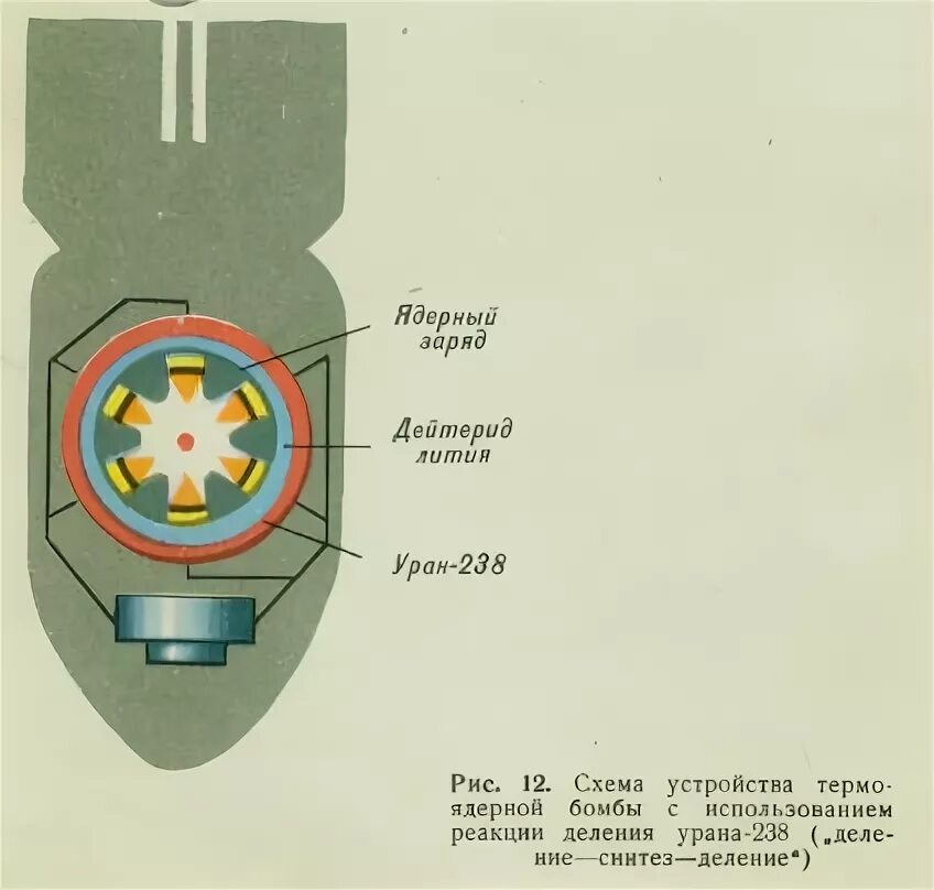 малый термоядерный заряд. боевые части ракет и торпед. ядерный заряд схема пушечного типа. малый термоядерный заряд. принцип взрыва водородной бомбы.